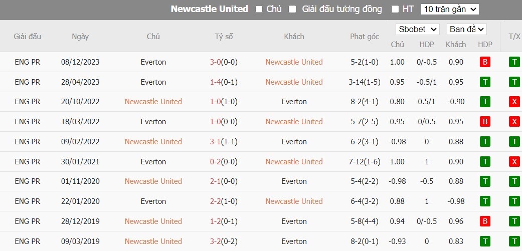 Kèo thẻ phạt ngon ăn Newcastle vs Everton, 1h30 ngày 03/04 - Ảnh 3