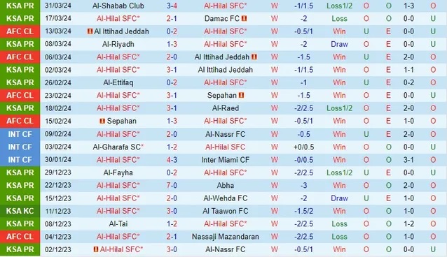 Nhận định Al-Hilal vs Al-Akhdoud, 2h ngày 3/4 - Ảnh 1