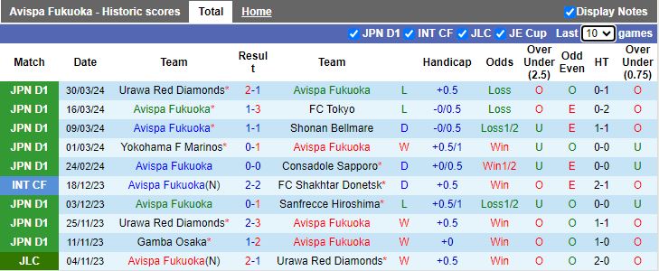 Nhận định Avispa Fukuoka vs Kashima Antlers, 17h00 ngày 3/4 - Ảnh 1