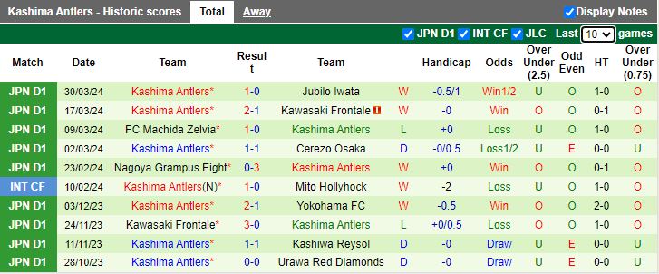 Nhận định Avispa Fukuoka vs Kashima Antlers, 17h00 ngày 3/4 - Ảnh 2