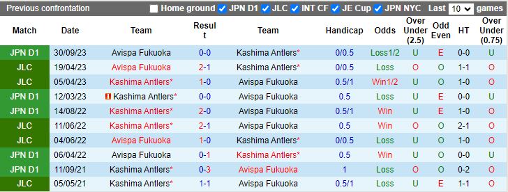 Nhận định Avispa Fukuoka vs Kashima Antlers, 17h00 ngày 3/4 - Ảnh 3
