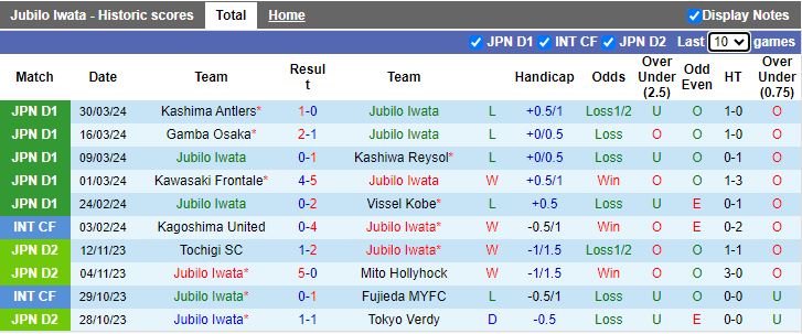 Nhận định Jubilo Iwata vs Albirex Niigata, 17h00 ngày 3/4 - Ảnh 1