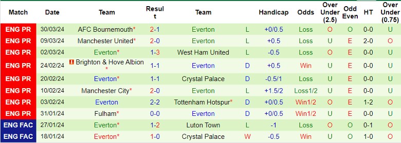 Soi kèo nhà cái Newcastle vs Everton, 1h30 ngày 3/4 - Ảnh 3