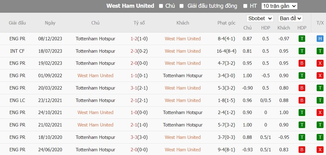 Soi kèo nhà cái West Ham vs Tottenham, 2h15 ngày 03/04 - Ảnh 4