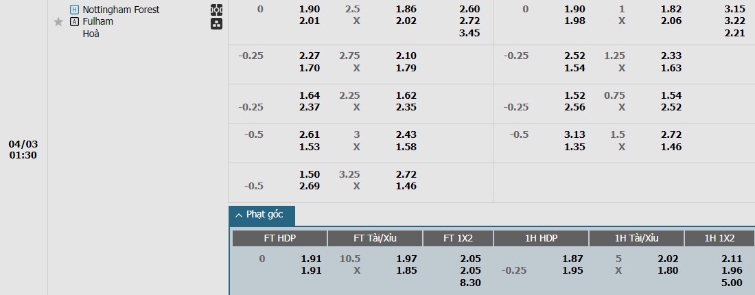 Soi kèo phạt góc Nottingham vs Fulham, 1h30 ngày 03/04 - Ảnh 1