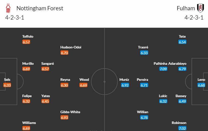 Soi kèo phạt góc Nottingham vs Fulham, 1h30 ngày 03/04 - Ảnh 3