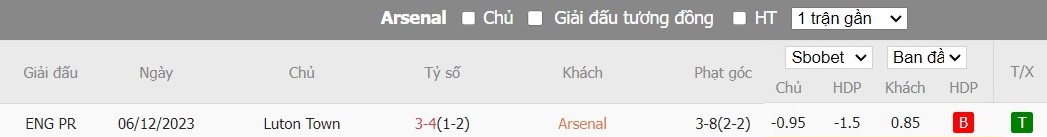 Kèo thẻ phạt ngon ăn Arsenal vs Luton Town, 1h30 ngày 04/04 - Ảnh 3