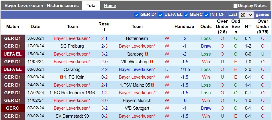 Nhận định Bayer Leverkusen vs Dusseldorf, 1h45 ngày 4/4 - Ảnh 1
