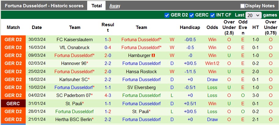 Nhận định Bayer Leverkusen vs Dusseldorf, 1h45 ngày 4/4 - Ảnh 2