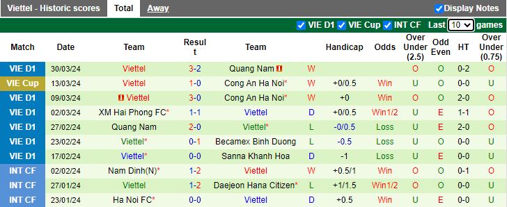 Nhận định Bình Dương vs Thể Công Viettel, 18h00 ngày 4/4 - Ảnh 2