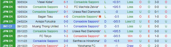 Nhận định Consadole Sapporo vs Nagoya Grampus, 17h30 ngày 3/4 - Ảnh 1