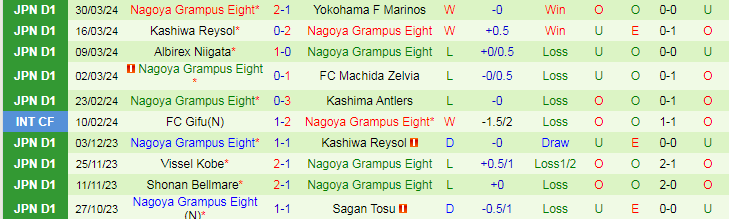 Nhận định Consadole Sapporo vs Nagoya Grampus, 17h30 ngày 3/4 - Ảnh 2