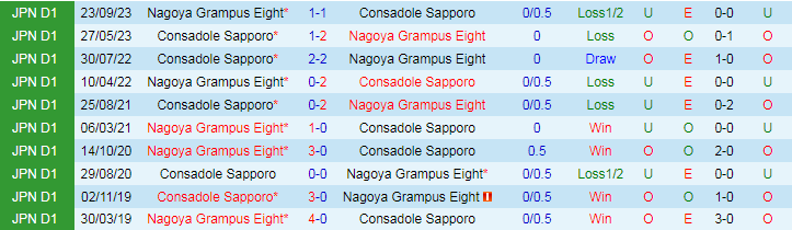 Nhận định Consadole Sapporo vs Nagoya Grampus, 17h30 ngày 3/4 - Ảnh 3