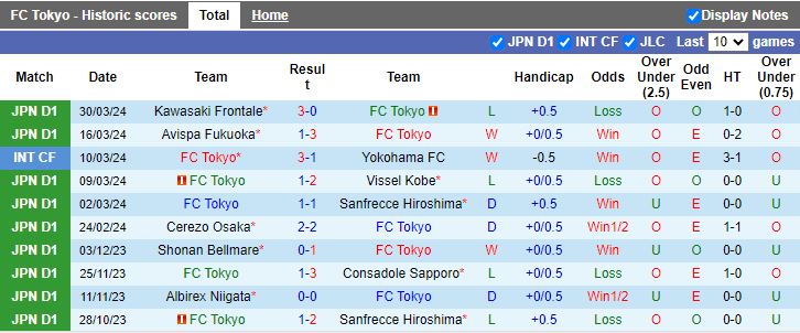 Nhận định FC Tokyo vs Urawa Reds, 17h30 ngày 3/4 - Ảnh 1