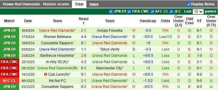 Nhận định FC Tokyo vs Urawa Reds, 17h30 ngày 3/4 - Ảnh 2
