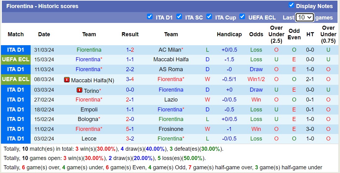 Nhận định Fiorentina vs Atalanta, 2h ngày 4/4 - Ảnh 1