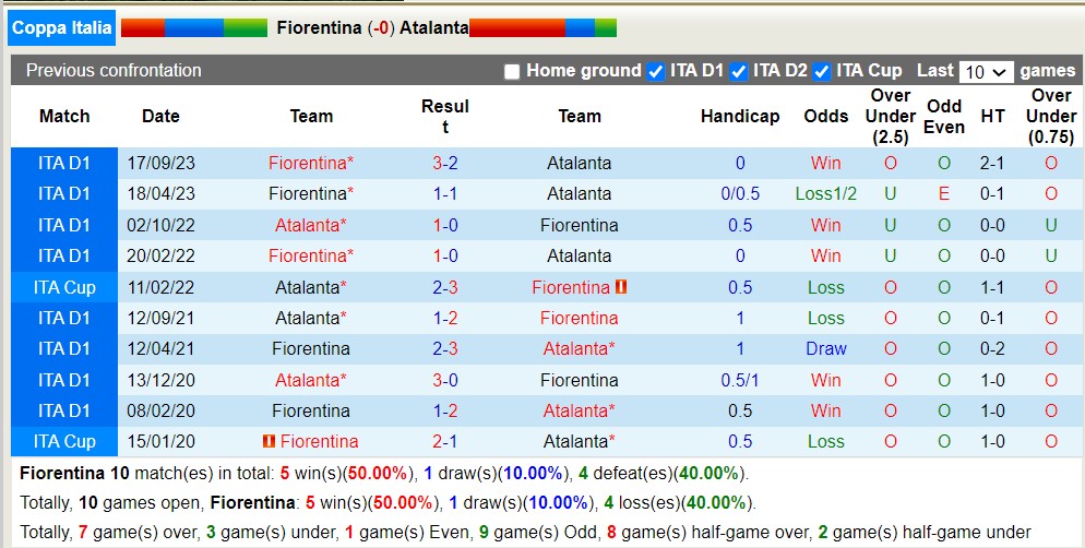 Nhận định Fiorentina vs Atalanta, 2h ngày 4/4 - Ảnh 3