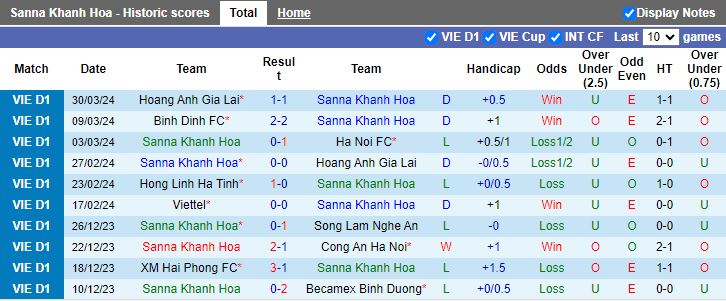 Nhận định Khánh Hòa vs Hà Tĩnh, 18h00 ngày 4/4 - Ảnh 1