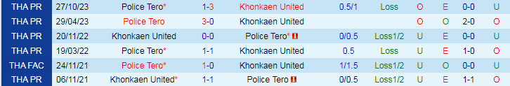 Nhận định Khonkaen United vs Police Tero, 18h30 ngày 3/4 - Ảnh 3