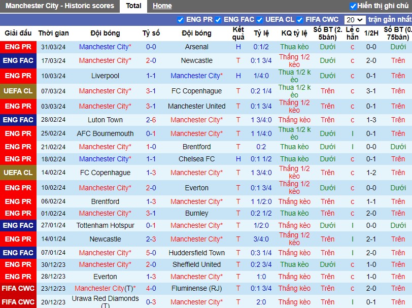 Nhận định Man City vs Aston Villa, 2h15 ngày 04/04 - Ảnh 1