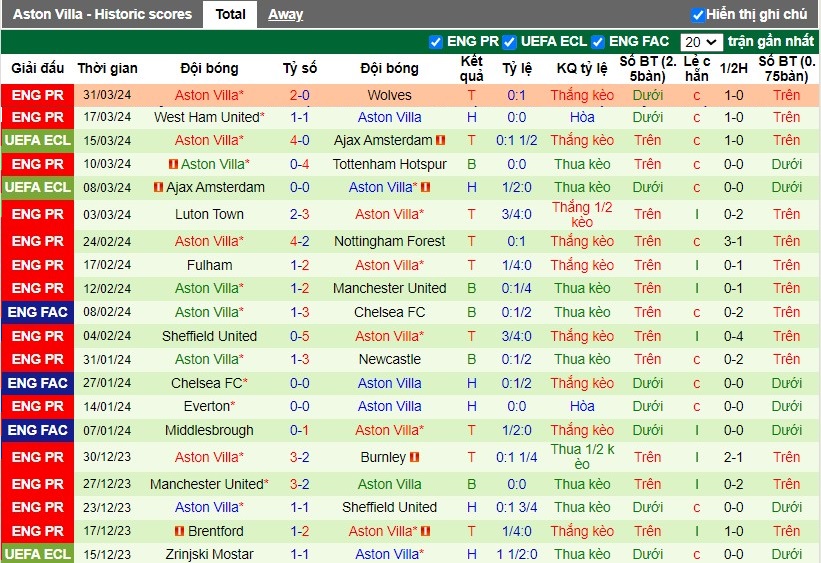 Nhận định Man City vs Aston Villa, 2h15 ngày 04/04 - Ảnh 2