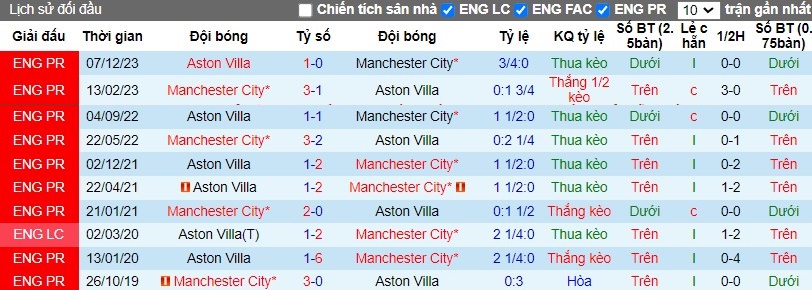 Nhận định Man City vs Aston Villa, 2h15 ngày 04/04 - Ảnh 3