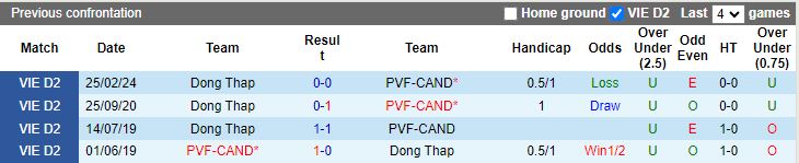 Nhận định PVF-CAND vs Đồng Tháp, 18h00 ngày 4/4 - Ảnh 3