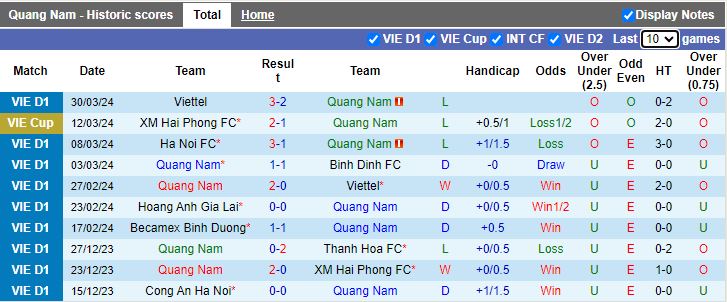 Nhận định Quảng Nam vs HAGL, 17h00 ngày 4/4 - Ảnh 1