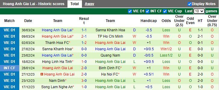 Nhận định Quảng Nam vs HAGL, 17h00 ngày 4/4 - Ảnh 2