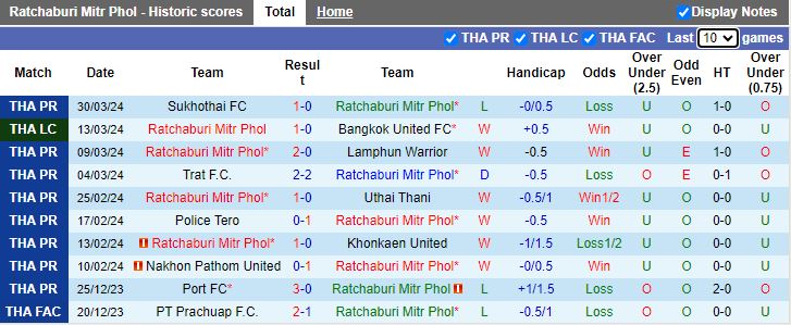 Nhận định Ratchaburi Mitr Phol vs Bangkok United, 18h00 ngày 4/4 - Ảnh 1