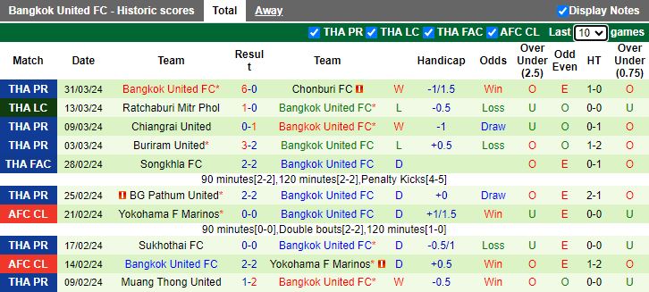 Nhận định Ratchaburi Mitr Phol vs Bangkok United, 18h00 ngày 4/4 - Ảnh 2