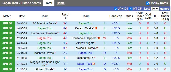Nhận định Sagan Tosu vs Vissel Kobe, 17h00 ngày 3/4 - Ảnh 1