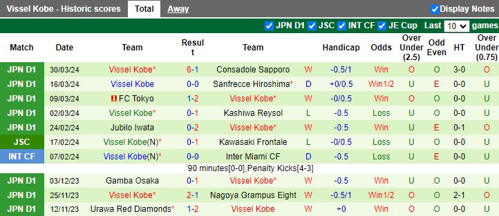 Nhận định Sagan Tosu vs Vissel Kobe, 17h00 ngày 3/4 - Ảnh 2