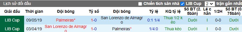 Nhận định San Lorenzo vs Palmeiras, 7h30 ngày 04/04 - Ảnh 3