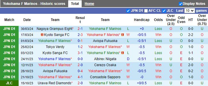 Nhận định Yokohama F Marinos vs Kawasaki Frontale, 17h00 ngày 3/4 - Ảnh 1