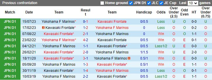 Nhận định Yokohama F Marinos vs Kawasaki Frontale, 17h00 ngày 3/4 - Ảnh 3