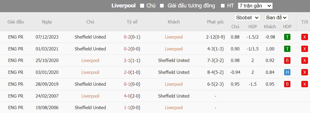 Kèo thẻ phạt ngon ăn Liverpool vs Sheffield United, 1h30 ngày 05/04 - Ảnh 3
