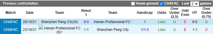 Nhận định Henan Professional vs Shenzhen Peng City, 18h00 ngày 5/4 - Ảnh 3