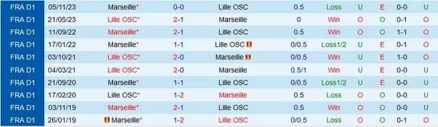 Nhận định Lille vs Marseille, 2h ngày 6/4 - Ảnh 3