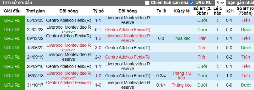 Nhận định Liverpool Montevideo vs Independiente Del Valle, 7h ngày 05/04 - Ảnh 3