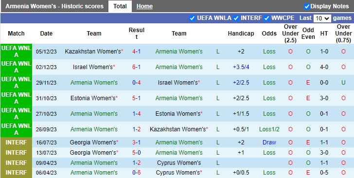Nhận định Nữ Armenia vs Nữ Romania, 18h00 ngày 5/4 - Ảnh 1