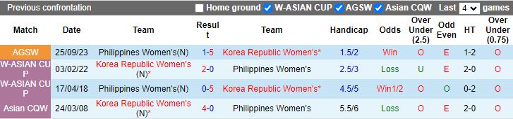 Nhận định Nữ Hàn Quốc vs Nữ Philippines, 18h00 ngày 5/4 - Ảnh 3