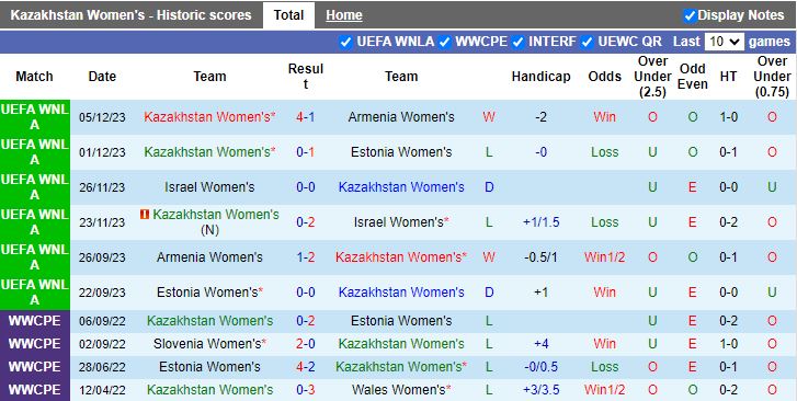 Nhận định Nữ Kazakhstan vs Nữ Bulgaria, 18h00 ngày 5/4 - Ảnh 1