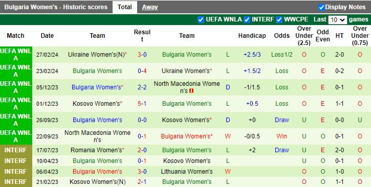 Nhận định Nữ Kazakhstan vs Nữ Bulgaria, 18h00 ngày 5/4 - Ảnh 2