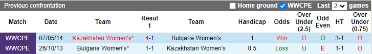 Nhận định Nữ Kazakhstan vs Nữ Bulgaria, 18h00 ngày 5/4 - Ảnh 3