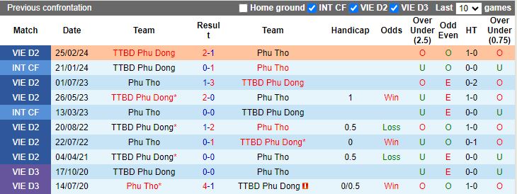 Nhận định Phú Thọ vs Phù Đổng Ninh Bình, 15h00 ngày 5/4 - Ảnh 3