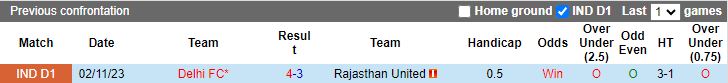 Nhận định Rajasthan United vs Delhi, 17h00 ngày 5/4 - Ảnh 3