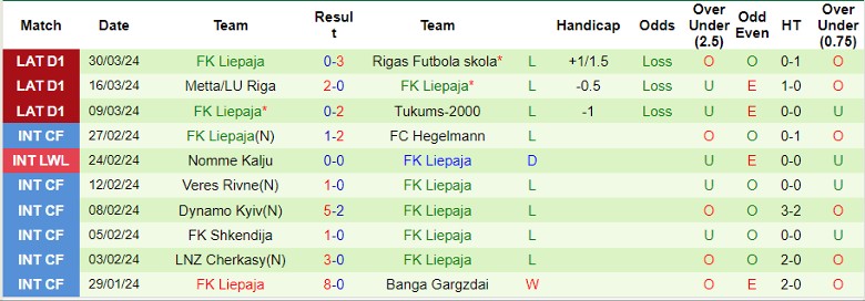 Nhận định Riga FC vs FK Liepaja, 22h00 ngày 4/4 - Ảnh 2