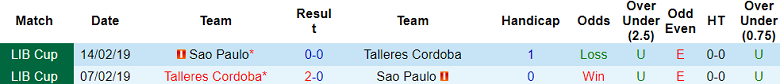 Nhận định Talleres Cordoba vs Sao Paulo, 7h ngày 5/4 - Ảnh 3