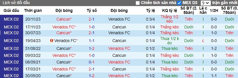 Nhận định Venados FC vs Cancun, 10h05 ngày 04/04 - Ảnh 3